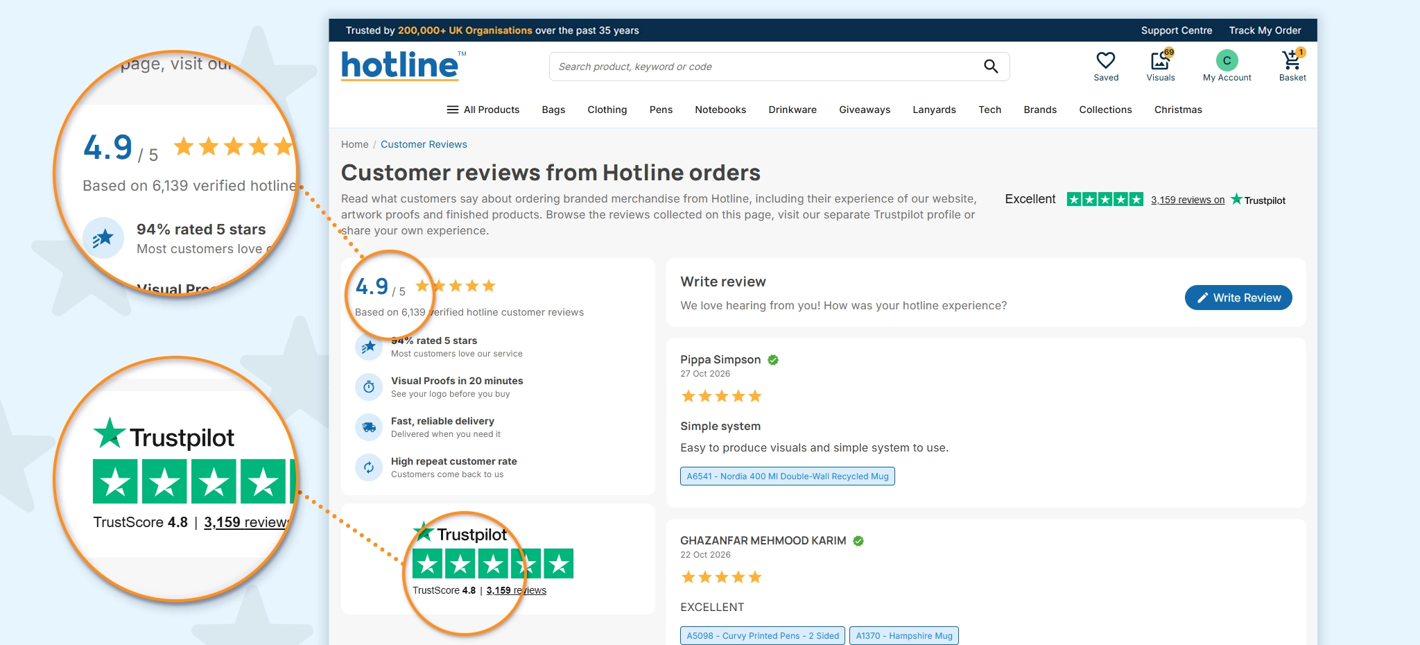 Hotline customer reviews webpage with orange magnified callouts highlighting a 4.9 rating and Trustpilot reviews.